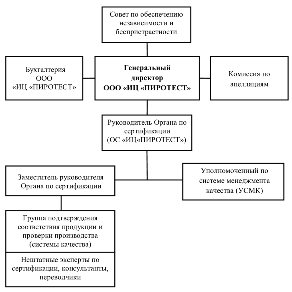 m_Структура-ОС_без-руководителя-группы.png m_Структура-ОС_без-руководителя-группы.png